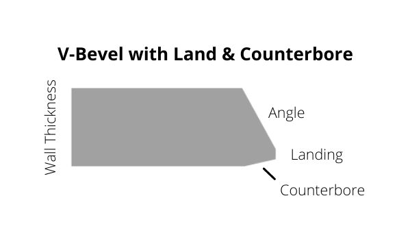 Counterbore Pipe Bevel