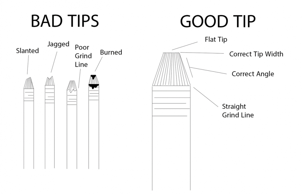 Choosing and Changing Orbital Welding Tungsten