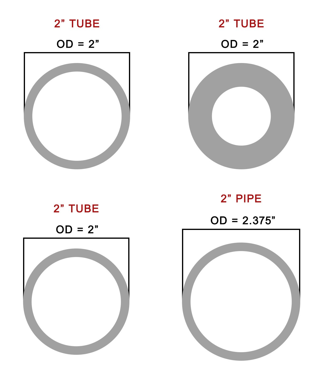 Pipe vs Tube Understanding the Difference Shape, Size, Tolerance