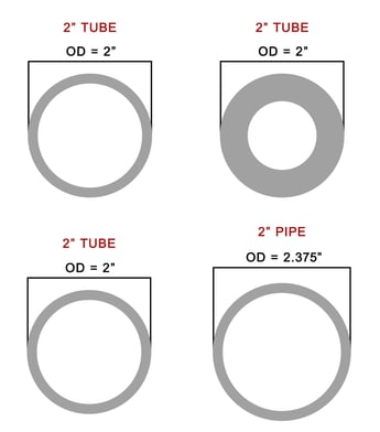 Pipe vs Tube - Understanding the Difference | Shape, Size, Tolerance