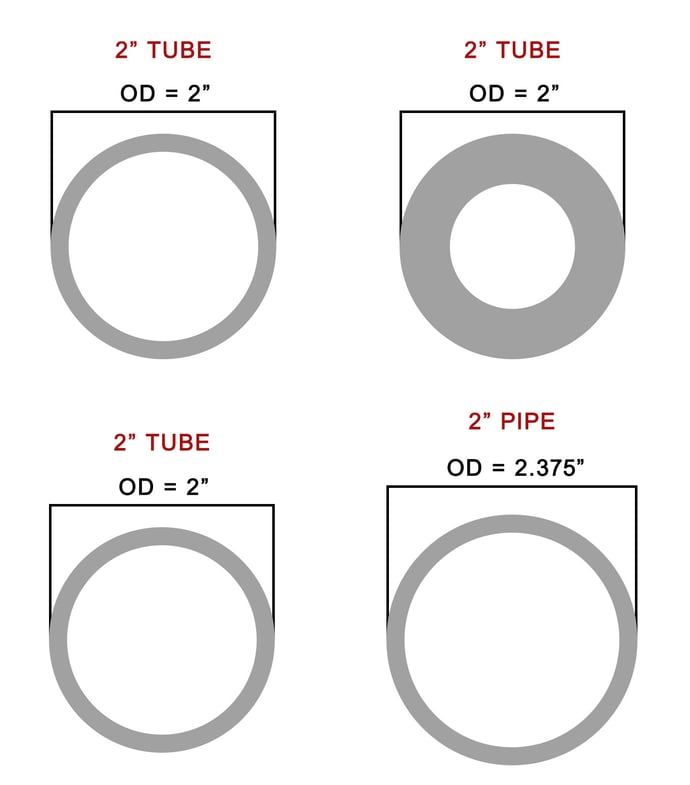 Pipe and tube size examples