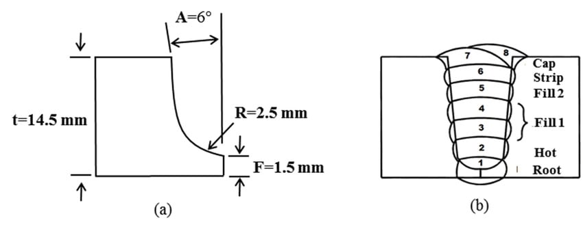 Schematic-of-U-groove-shape-without-root-gap-a-Joint-detail-and-b-welding-sequence