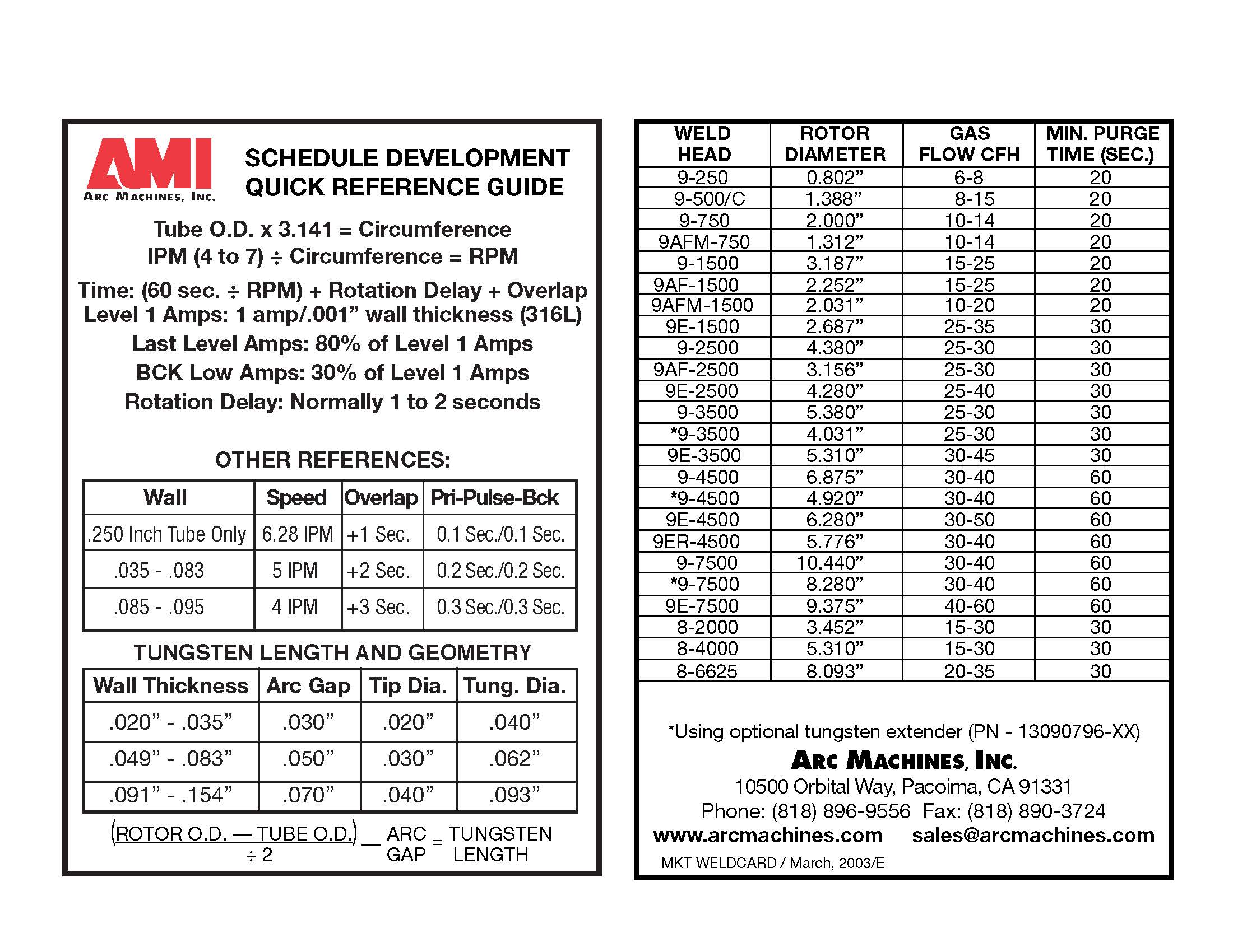 Weld Schedule Development Reference Guide